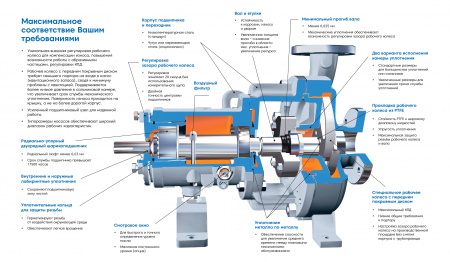 Промышленный консольный центробежный насос Waterflow КМ В-150/13